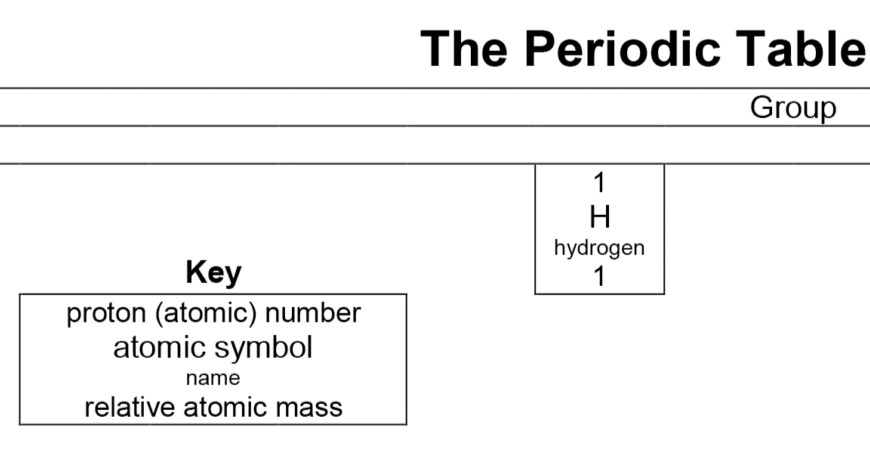 Proton Simbolo Proton Symbol In Periodic Table